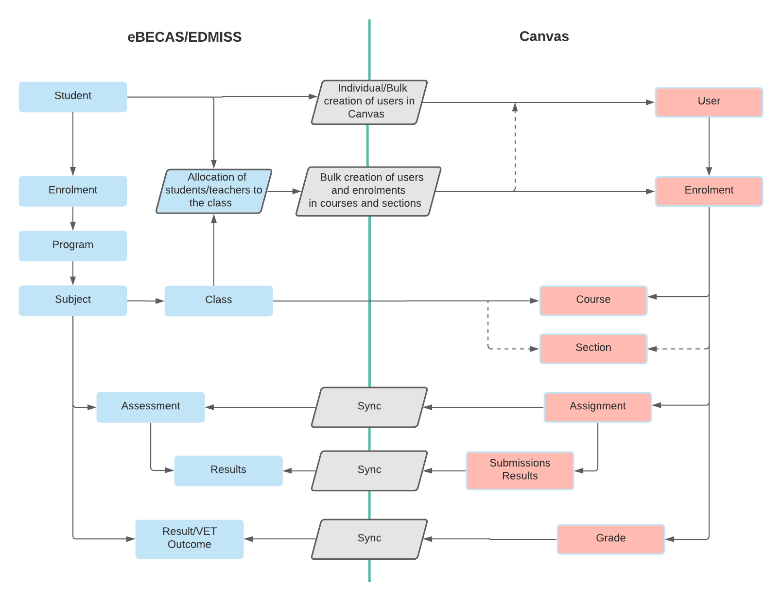 canvas-integration-overview1.jpg
